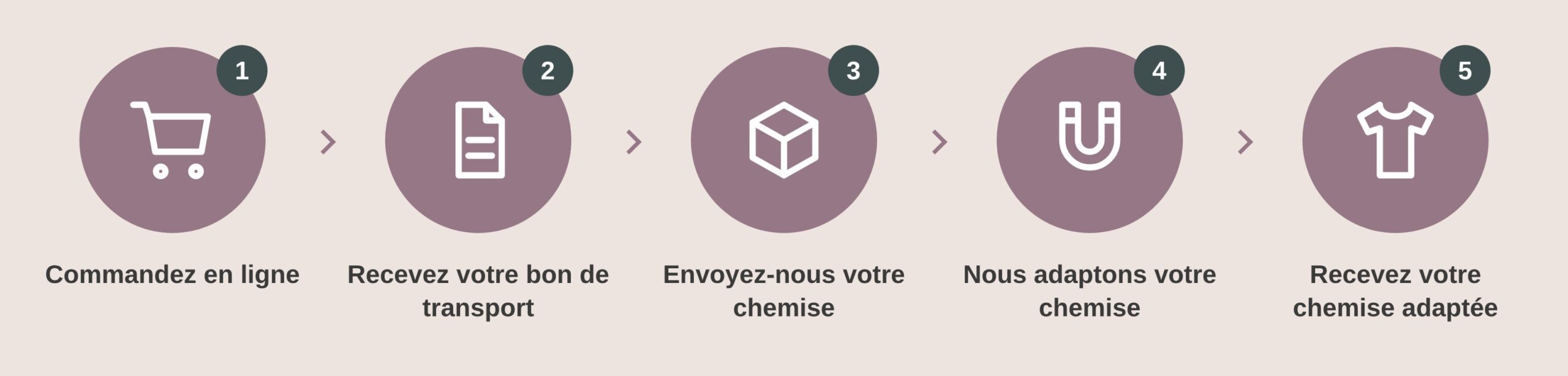 etapes adapter ma chemise